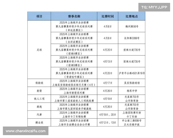 2025年上海城市业余联赛4月赛事全面开启一键解锁精彩活动等你挑战 2025年上海城市业余联赛4月赛事全面开启一键解锁精彩活动等你挑战